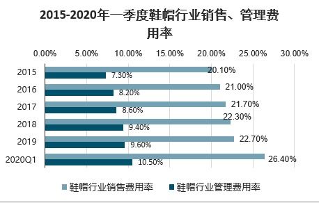 市场分析报告 2021 2027年中国鞋帽市场深度研究与投资前景报告 